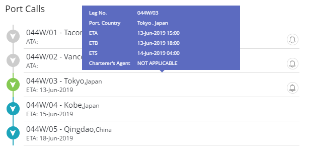 voyage tracking shipping