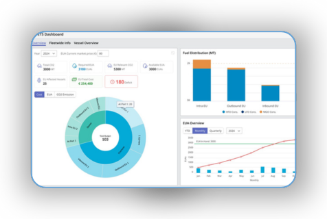 Fuel EU Services - Fleet Performance