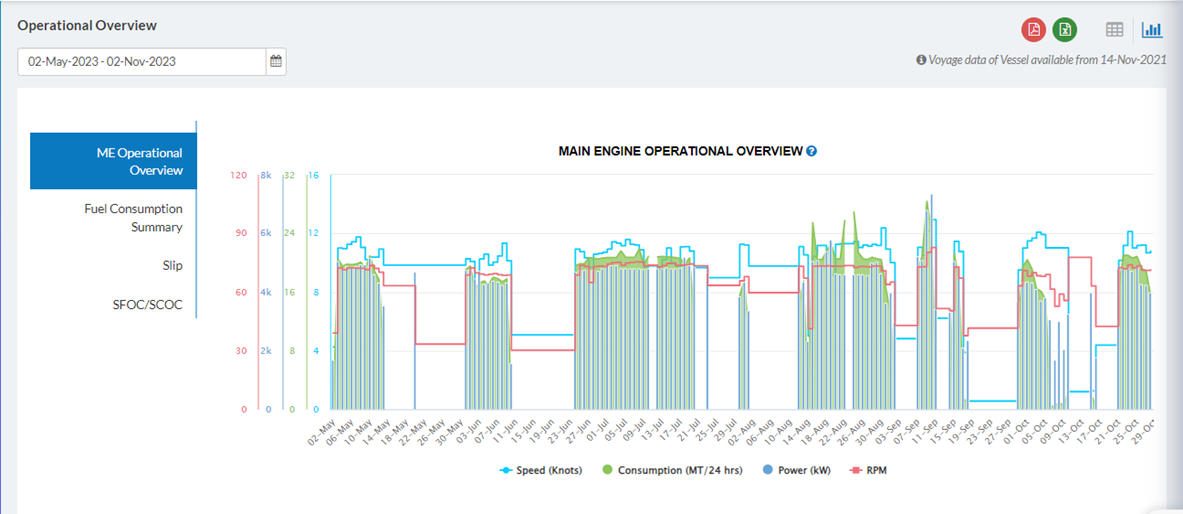 Operational Overview of Vessel Monitoring Software System