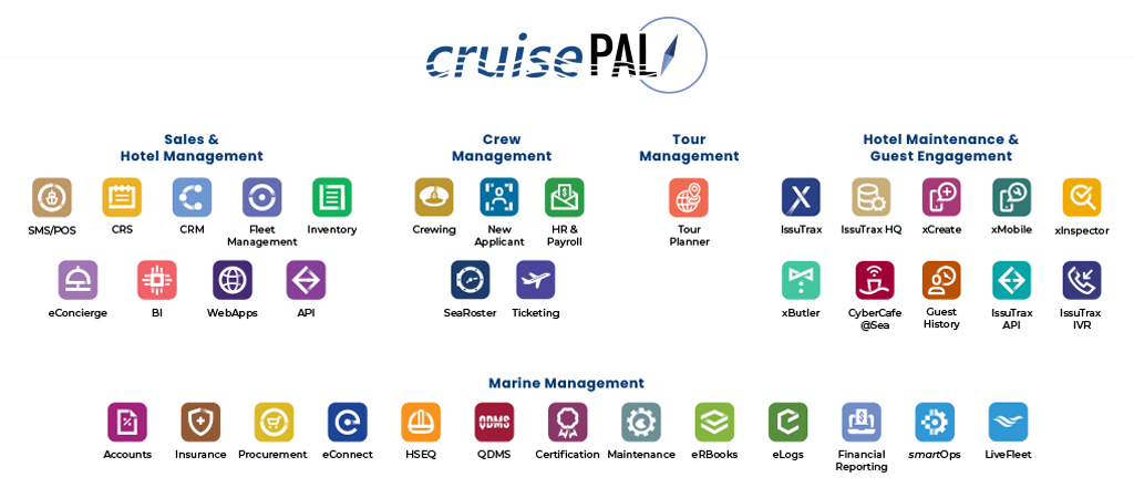 CruisePAL - Cruise Management Software