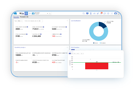 fleet performance EU ETS service