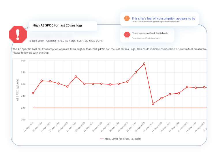 Safeguard your vessel performance with proactive alerts