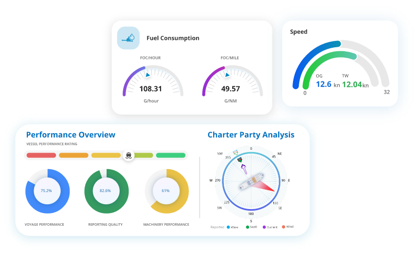 fleet performance analysis